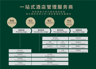 4.5万亿度假市场,“新物种”艺龙海岚酒店如何玩转?