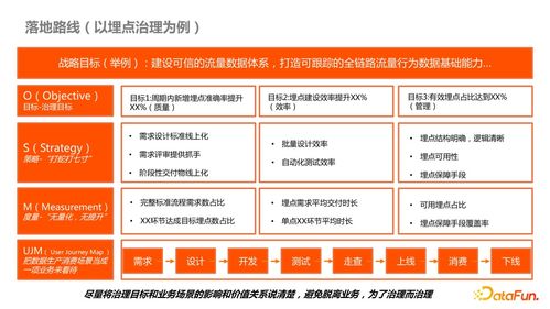 内容型 业务侧 数据产品治理最佳实践