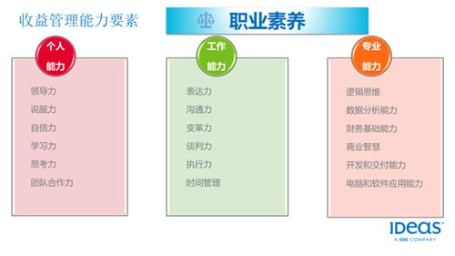 系统的学习酒店收益管理应该怎么做