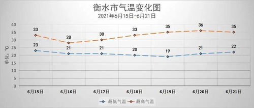 雨 35 高温,衡水要下开水 某酒店卖过期食品被曝光 市区最新疫苗库存公示