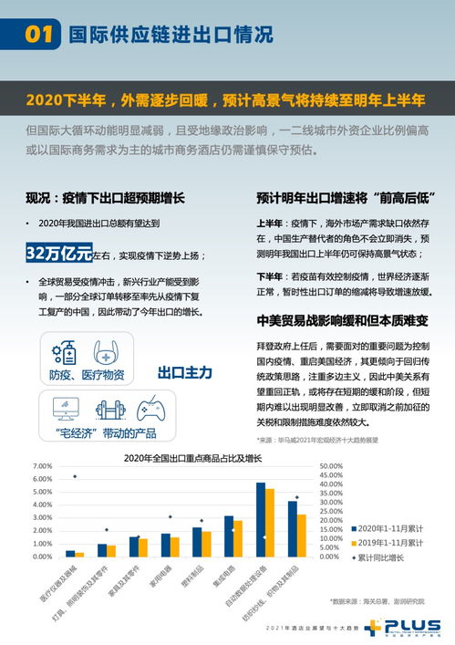 澎润2021酒店业展望与十大趋势报告